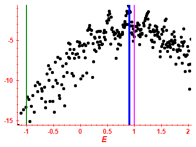 Strength function log